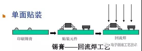 1557226757464577.jpg 单面smt.jpg