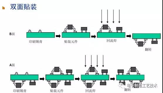 1557226905888463.jpg 双面贴装.jpg