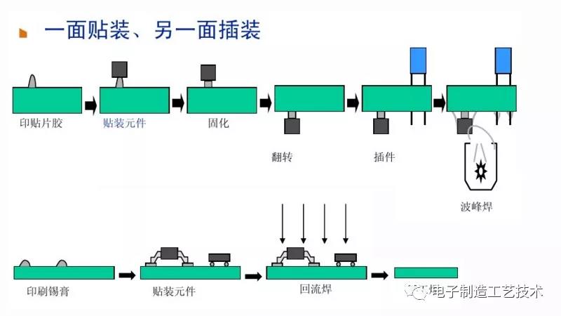 1557226963138372.jpg 贴装和插装.jpg